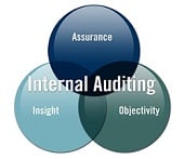 Internal Auditing = Assurance, Insight & Objectivity