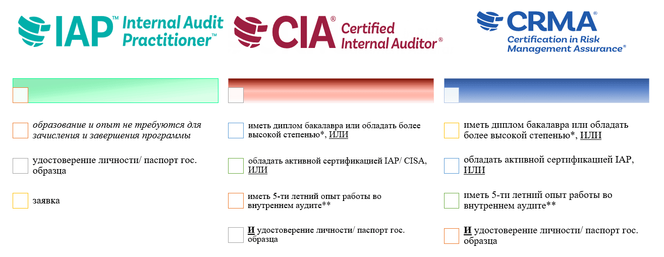 iap-cia-crma-checklist-image.PNG