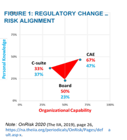 Regulatory Risk in 2020 image.png