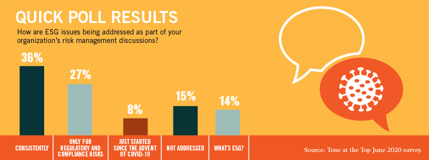 Tone-at-the-Top-June-2020-Quick-Poll-Results.png