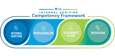 Internal Auditing Competency Framework