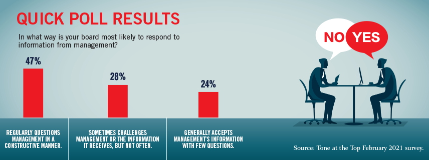 Tone-at-the-Top-February-2021-Quick-Poll-Results.png