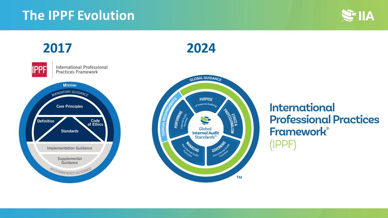 2017-2024 IPPF Evolution - framework.png