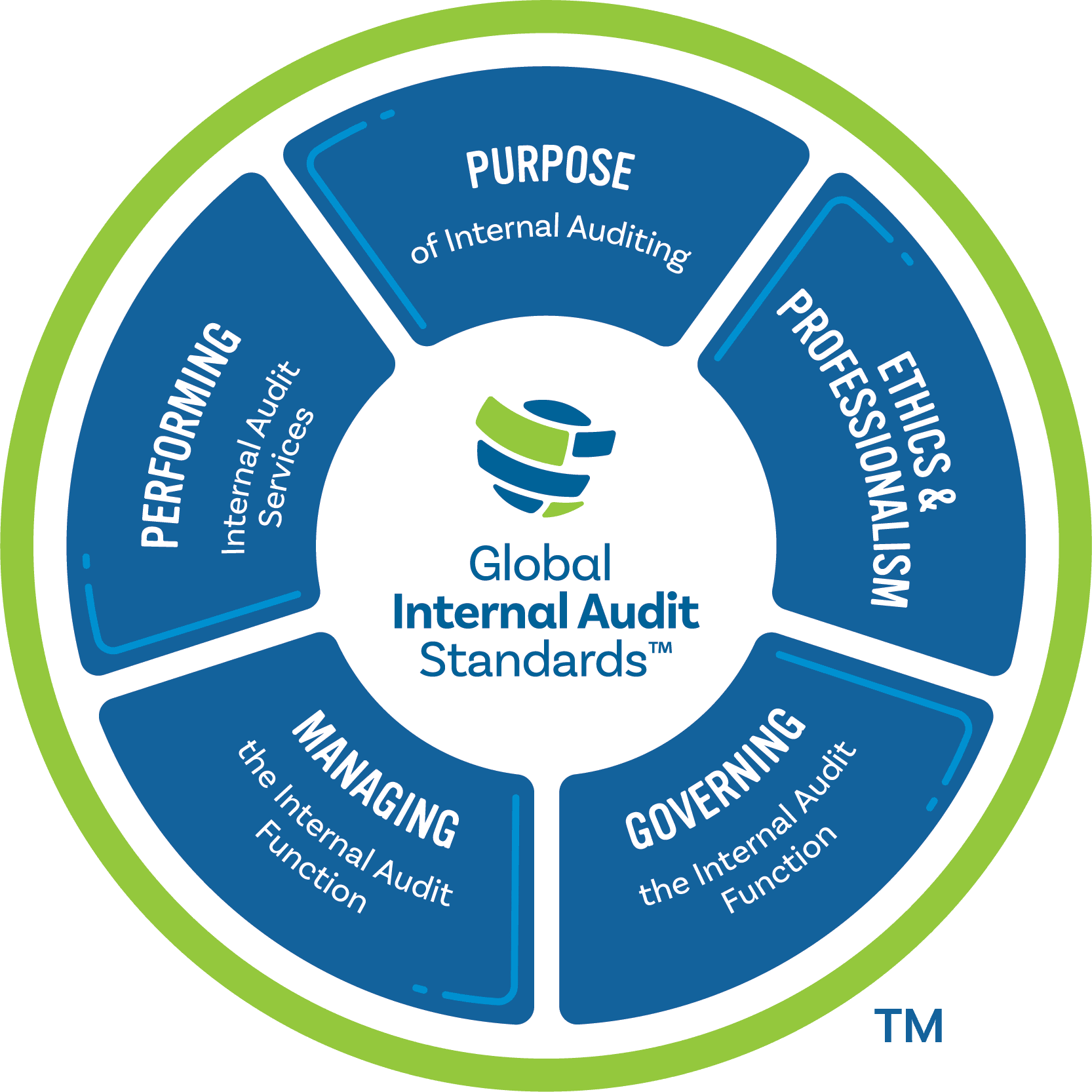 Internal Audit Vision 2035 The Internal Audit Foundation