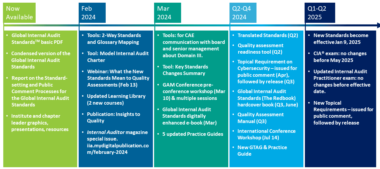 IPPF-Resources-Timeline_2024Feb07.png