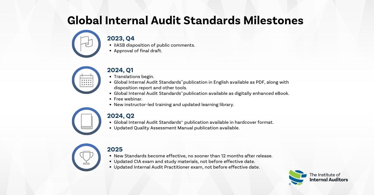 Global Internal Audit Standards Milestones.jpg