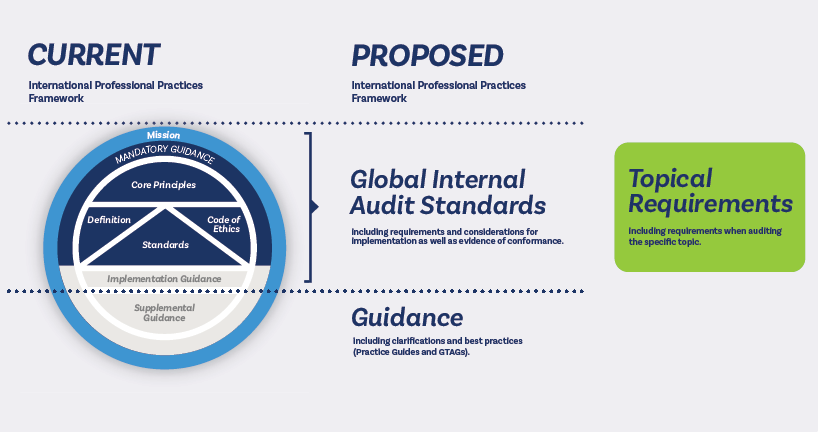 Topical Requirements Graphic