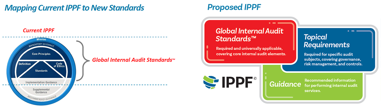 Old-to-New-Mapping-IPPF-Final.png